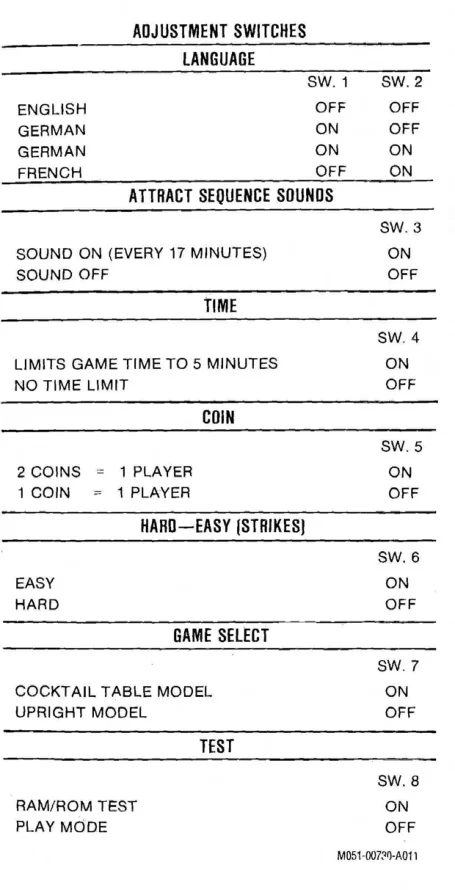  dip guide|bally-midway|games|.webp