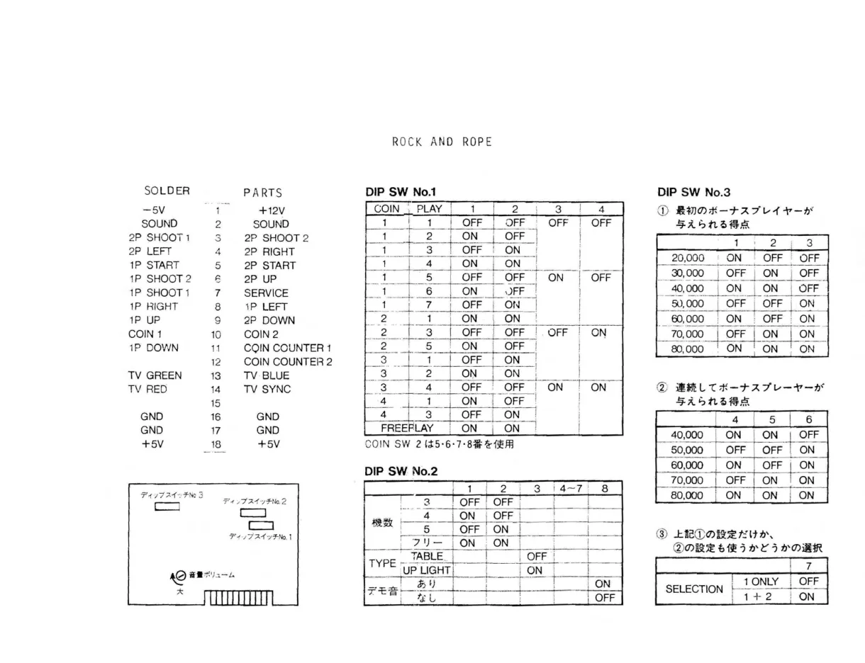  dip guide|konami|games|.webp