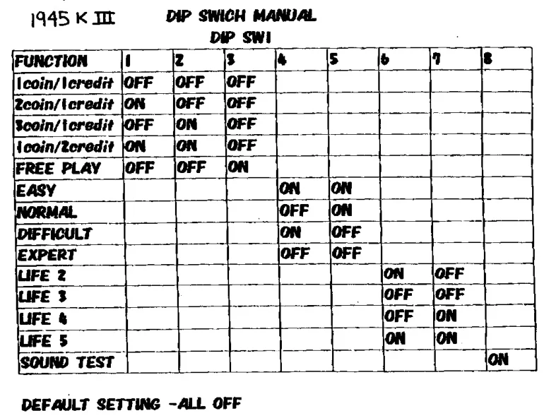  dip guide|oriental-soft|games|.webp