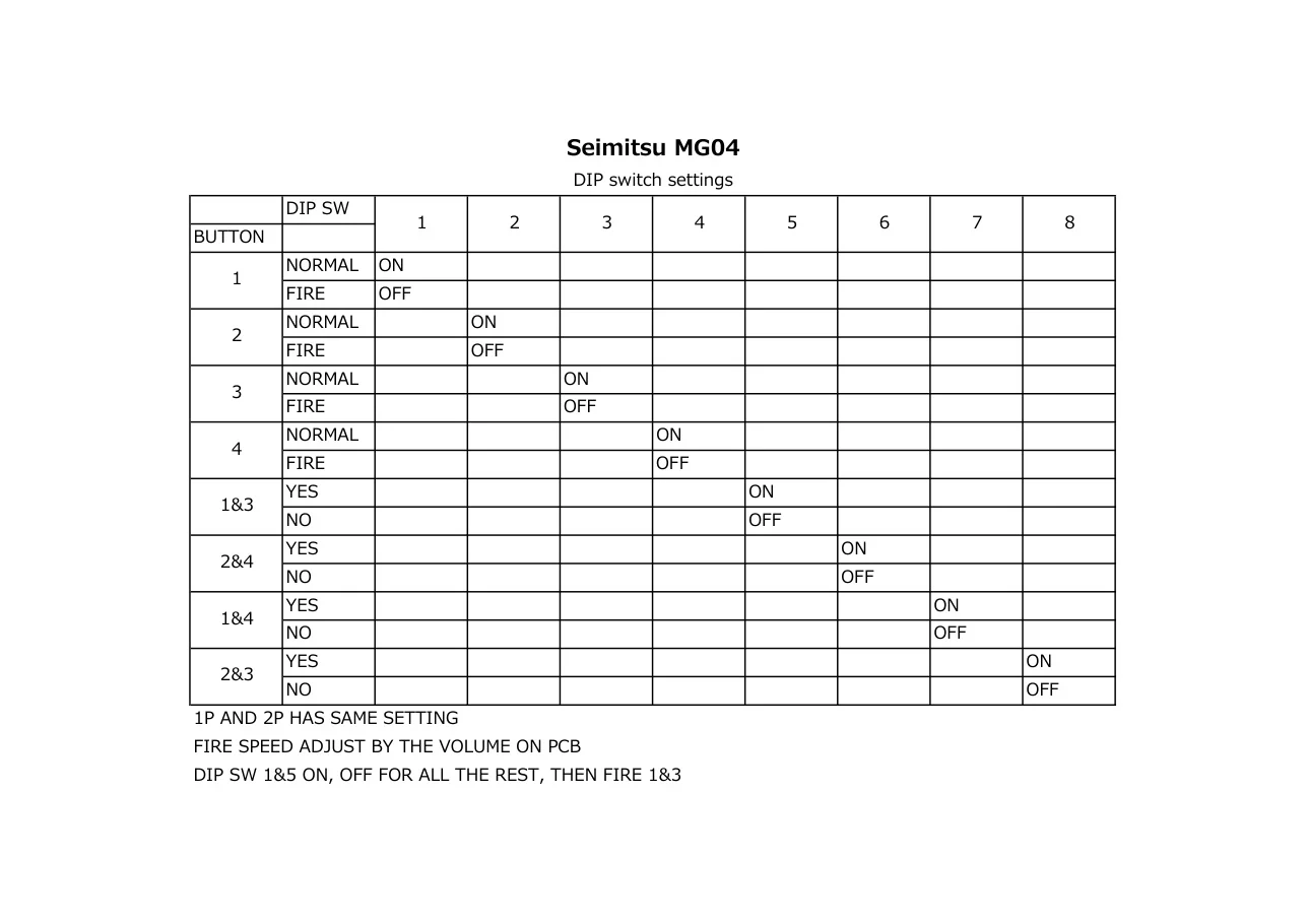  dip guide|seimitsu|parts-and-peripherals|.webp