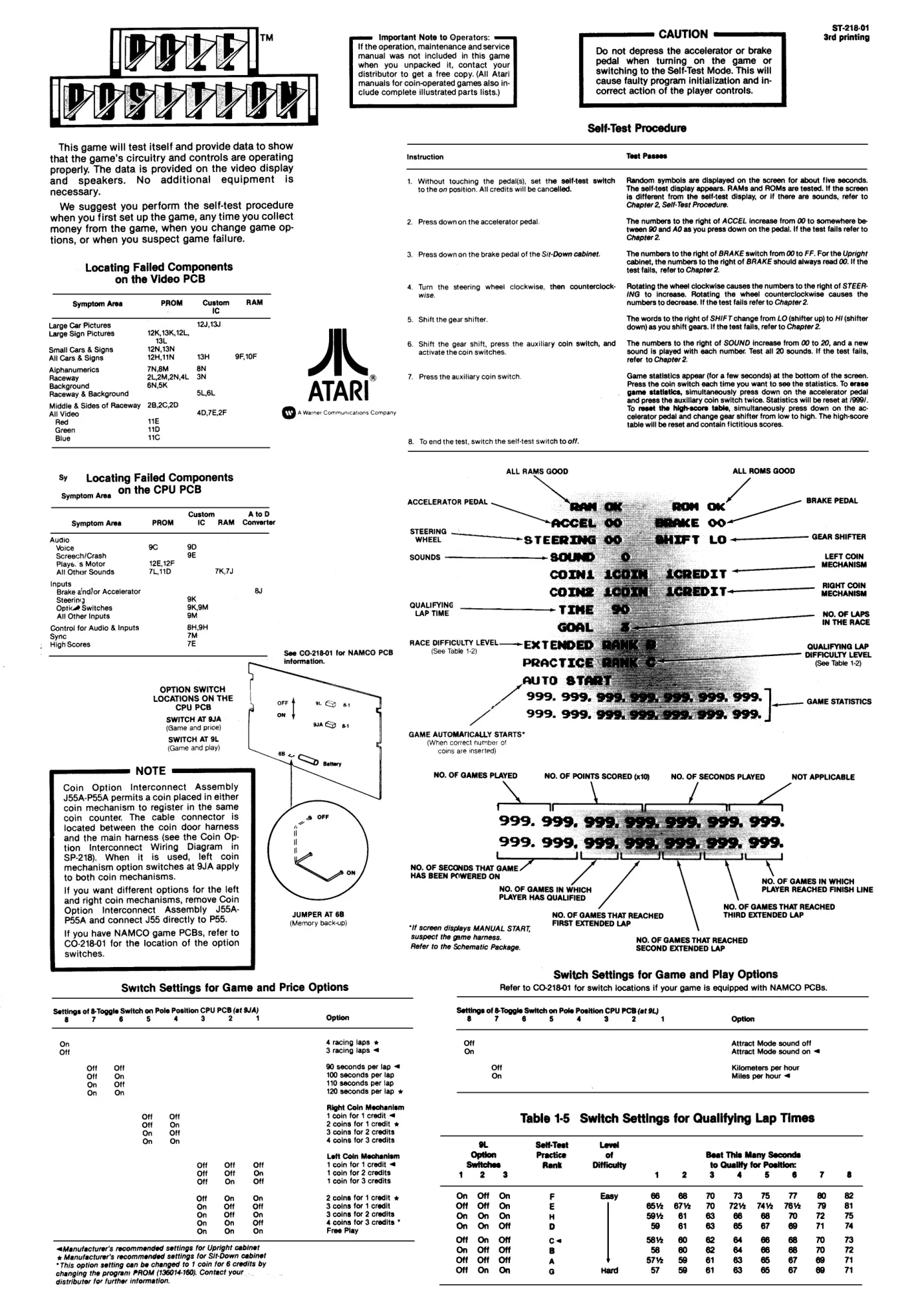 pole position st-218-01 backdoor manual|atari|games|3rd printing.webp