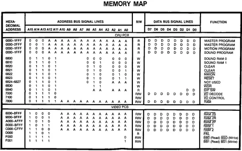 for xevious 3d g schematic|namco|schematics-and-wiring|.webp