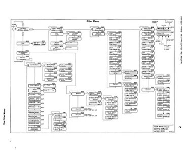 menu flowchart ivc 2 control unit 69 manual|sega|aux-boards|version 2.webp