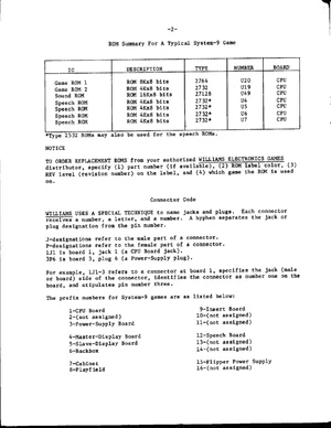 pinball troubleshooting reference manual|williams|pinball-em-adjacent|.webp